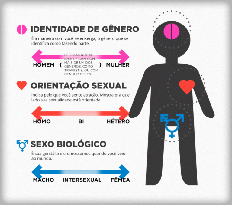 Identidade-de-genero - Dias & Silva Advogados Associados